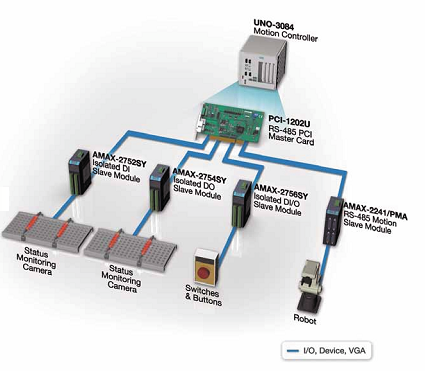 Advantech Szolr Cella Teszter